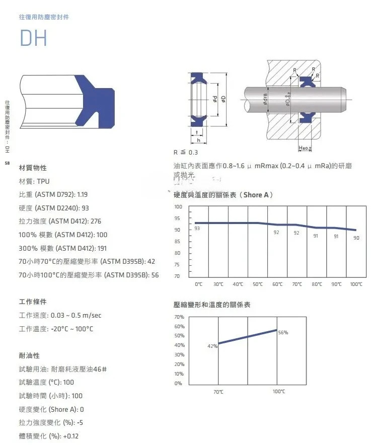 50 개 먼지 밀봉 링 DHS DH14 16 18 20 22 22.4 25 28 30 31.5