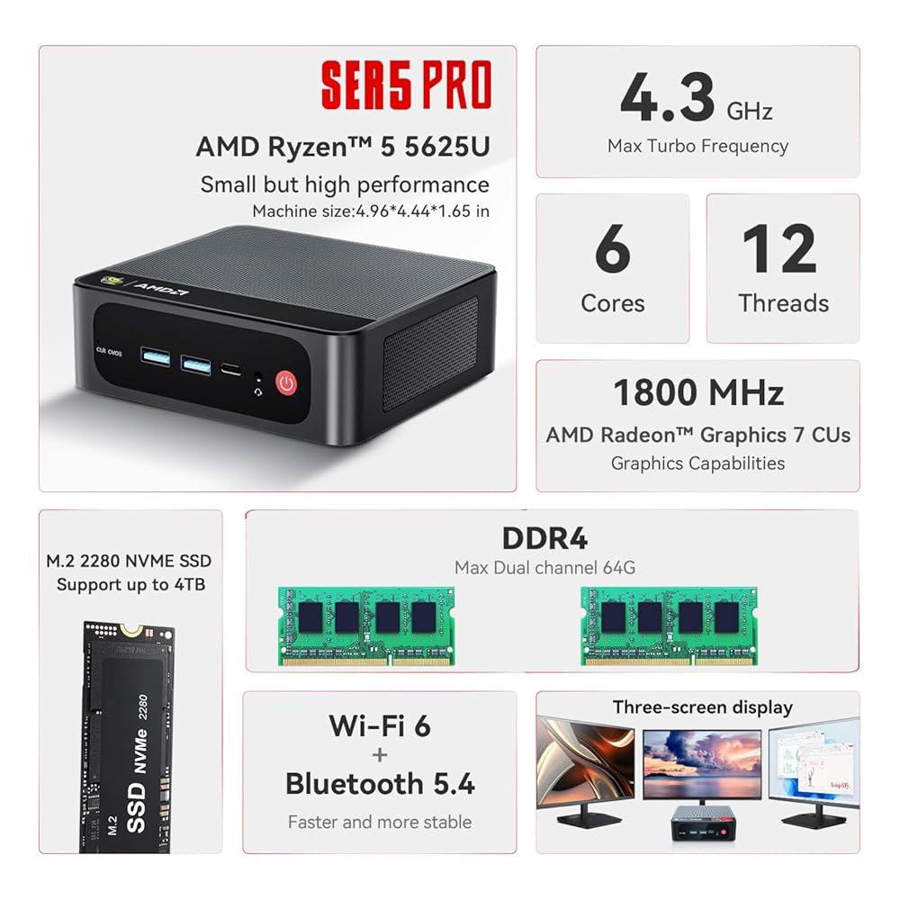 SER5 프로 미니 PC, AMD Ryzen DDR4 WiFi6, PCle3.0 4K@60Hz 32GB 컴퓨터 5825U(8C/16T, RAM 7 트리플 Type-C 지원 최대 - 상세 이미지 2