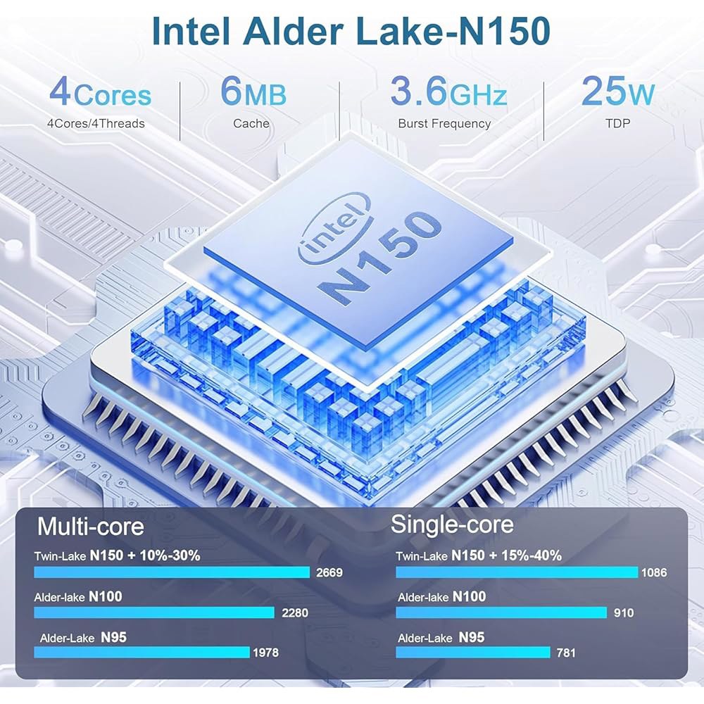 MINI S13 인텔 트윈 레이크 N150 UHD/RJ45 500GB 듀얼 DDR4 홈/HTPC 이더넷/Wi-Fi6/BT5.2/W11 (업그레이드 RAM 미니 PC M.2 컴퓨터 - 상세 이미지 3