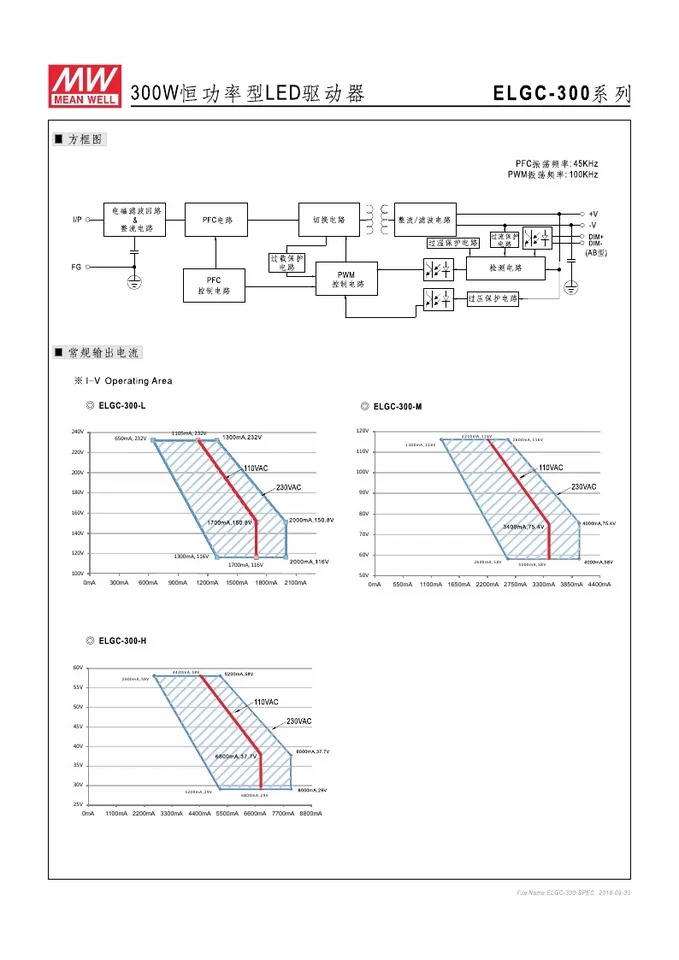 ELGC-300-H-AB 대만 Mingweisheng 전원 방수 공급 장치 조절 가능디밍 300W 5600mA