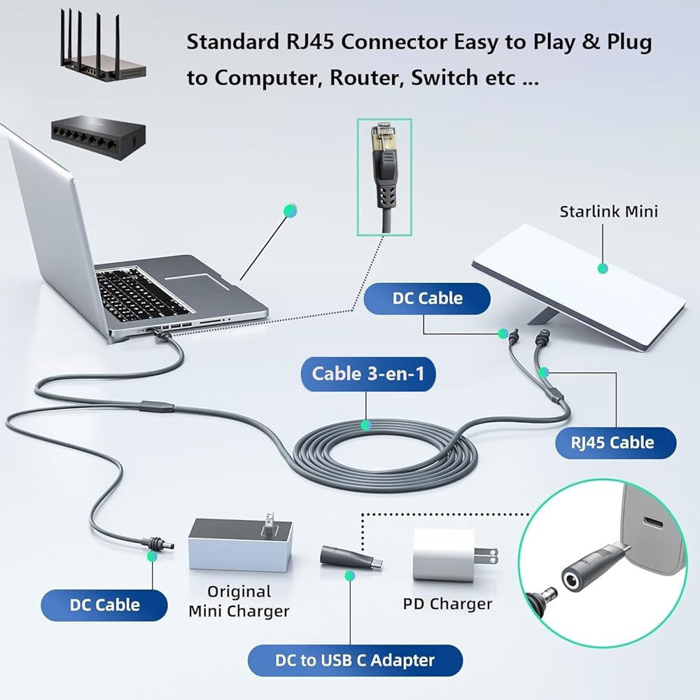 Elfcam - 스타링크 미니용 5m/16.4피트 3-in-1 장치 5미터 RJ45 네트워크용 공급 전원 케이블 CAT6 표준, 커넥터, 확장 미니 + USB-C 5m - 상세 이미지 3