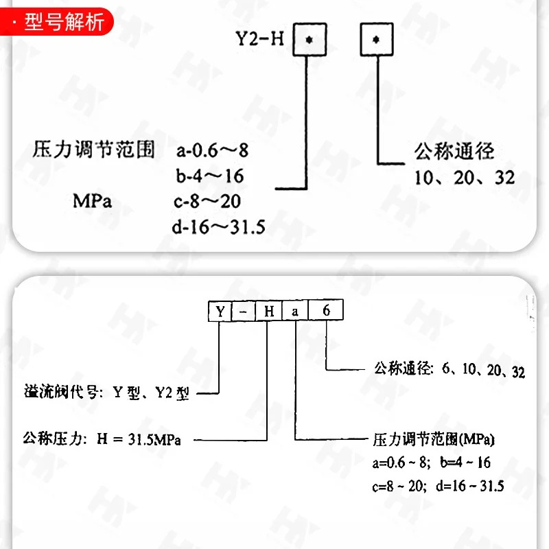 유압 릴리프 밸브 Y2-Ha10B/20B/32B