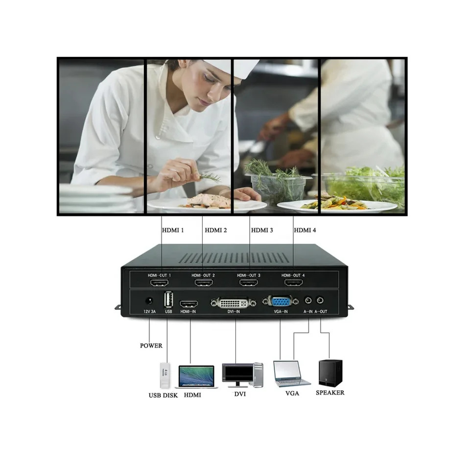 LCD 모니터 TV 화면비디오 월 스플라이싱 프로세서 컨트롤러 리퍼하기