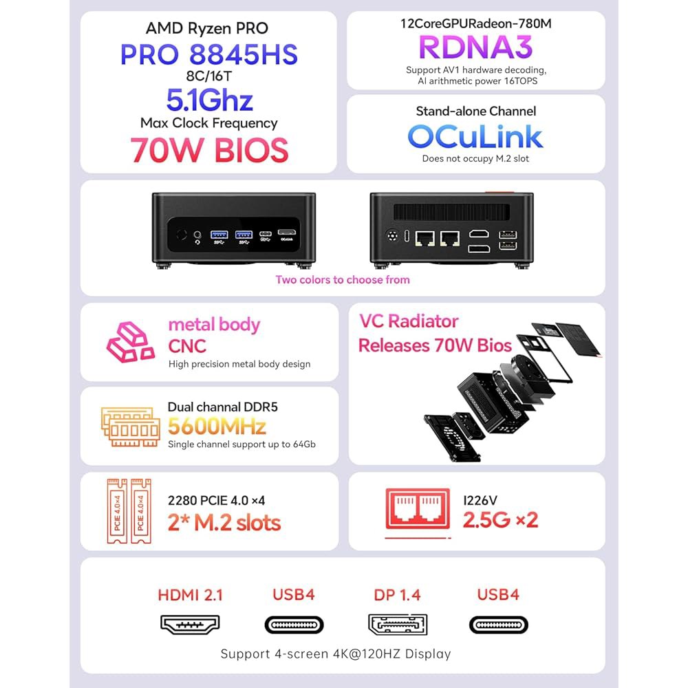 AOOSTAR GEM12 + AMD R7 PRO xDP 1.4 LAN 8845HS 슬롯 2.5G 2개, PC, Openclaw 미니 OCULINK/USB4/HD2.1/1 M.2 - 상세 이미지 2