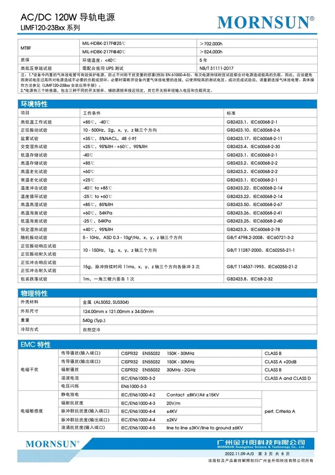 LIMF120-23B12 24/48 레일 전원공급장치 입력 전압 85 -277VAC 120-39 120W