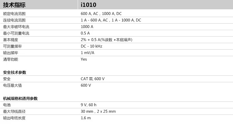 액세서리 i1010/i410 AC/DC 전류 클램프