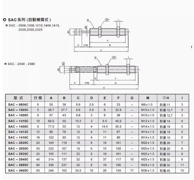 CHELIC 유압 버퍼 SAC2050-C SAC-2525-NC SAC-2540-C SAC-2580-C SAC3660-C