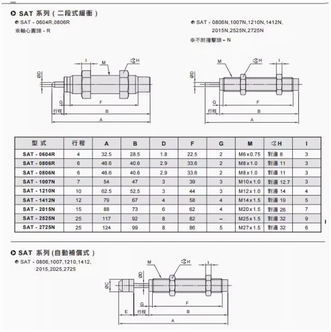 CHELIC 2단계 버퍼 SAT0806-C SAT1007-N SAT1210-C SAT1412-C SAT-C SAT2525-C SAT-2725-C
