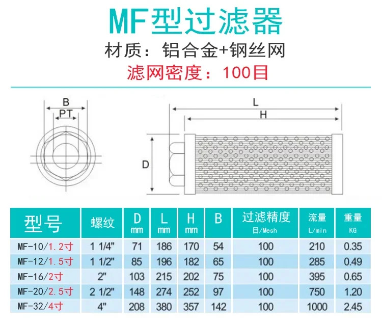 고압 팬 필터 MF 08  32