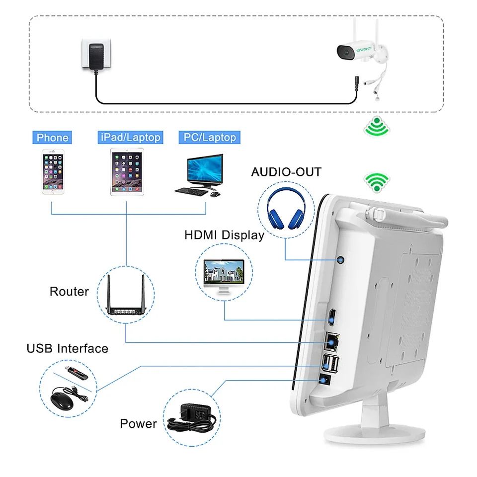 홈 비디오 감시 CCTV 카메라 시스템 HD P 8채널 H.265 무선 NVR 키트 5MP LCD 모니터