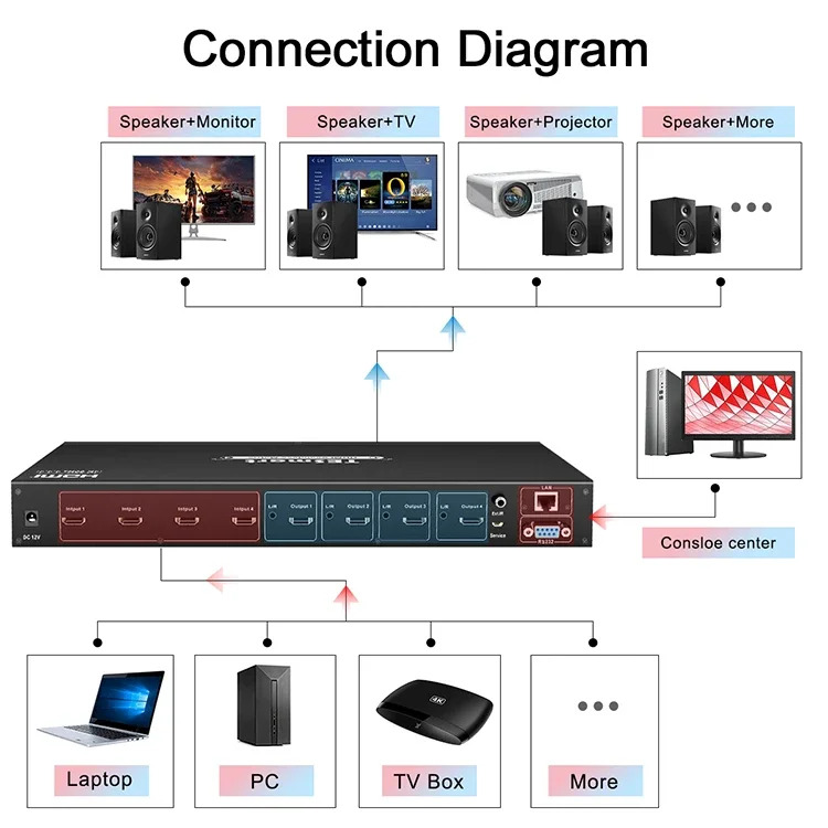 444 매트릭스 HDMI 스위치 4x4 스위처 4K  60Hz