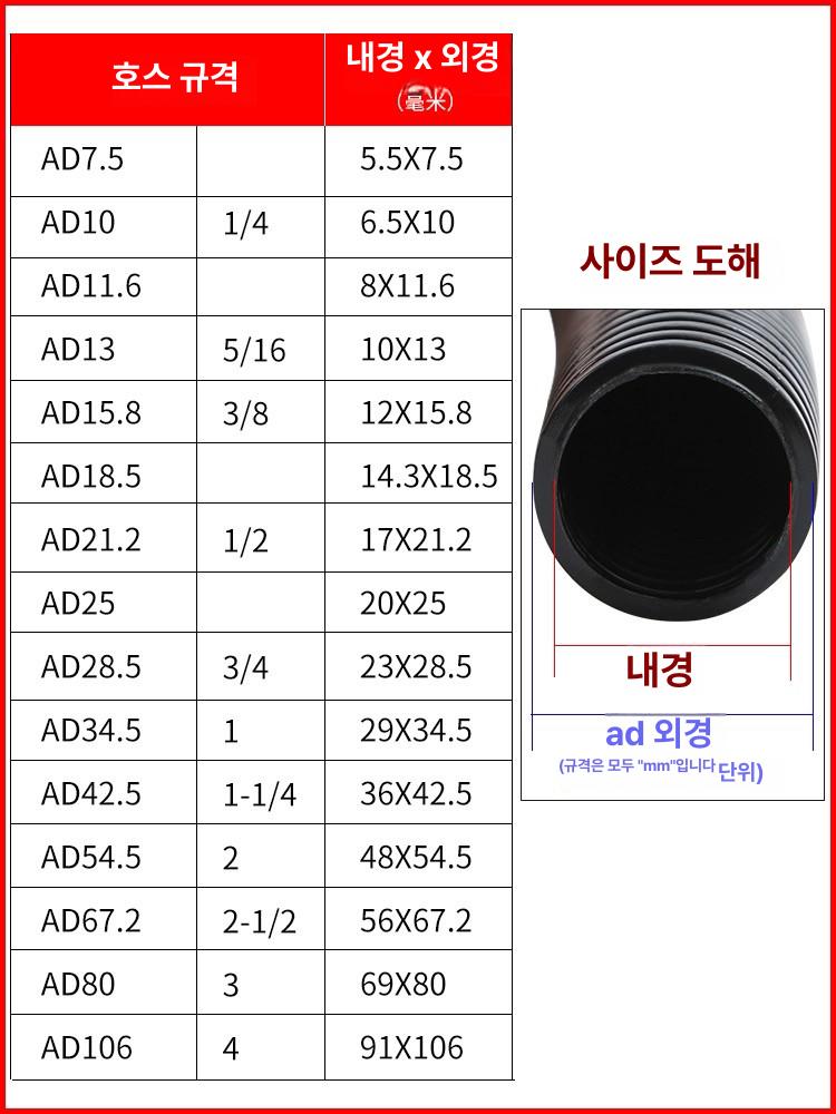 전기 전선보호관 가요 호스 배선용 절연 파이프 후렉시블전선관 정리 산업용 - 상세 이미지 3