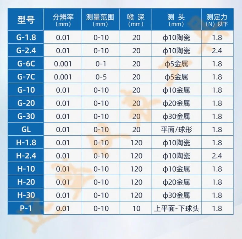 두께측정기 H형/G형 필름두께측정기 가죽두께측정기