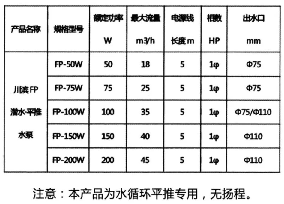 KWB KAWA BANG 논 헤드 플랫 푸시 순환 워터 펌프 FP-50W FP-150W FP-100W FP-200W