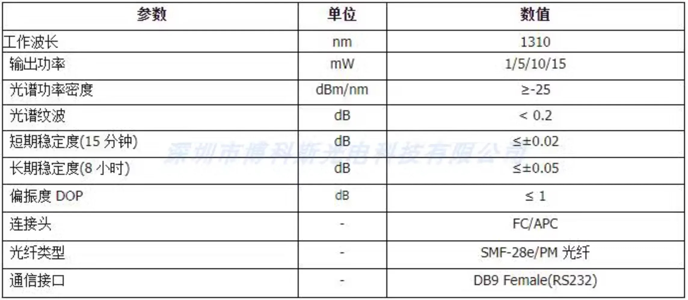 초방사 광대역 광원 모듈 데스크탑 1310nm 파장 SLED mW