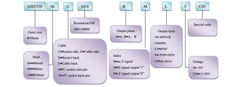 CALT 1024ppr 인코더 IE58 시리즈 로터리 교체 대체