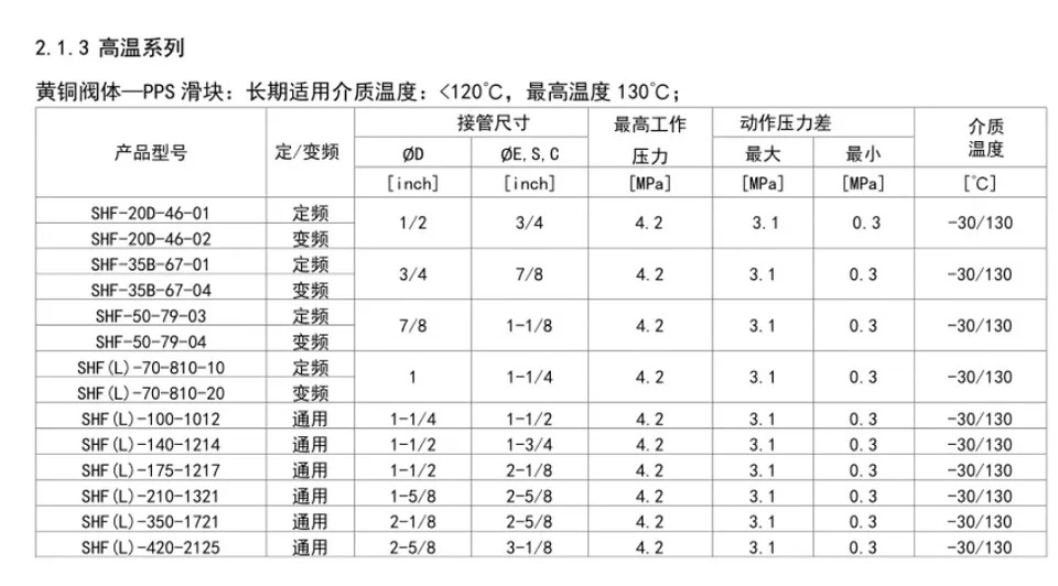 3 꽃 4방향 밸브 SHF L -70-810 중앙 에어컨 리버싱 70-911 Fa SF Express