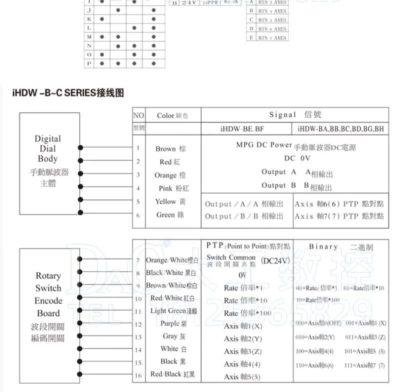 Lida Donai 공작 기계전핸드휠 IHDW-BBA4S/BBA5S/BBE4S/BBD6S