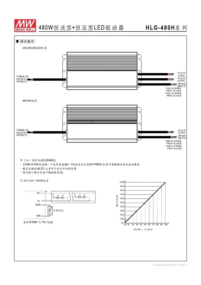 대만 Mingwei LED 방수 전원공급장치 HLG-480H-48Dx 480W 48V 10A 공배포 신