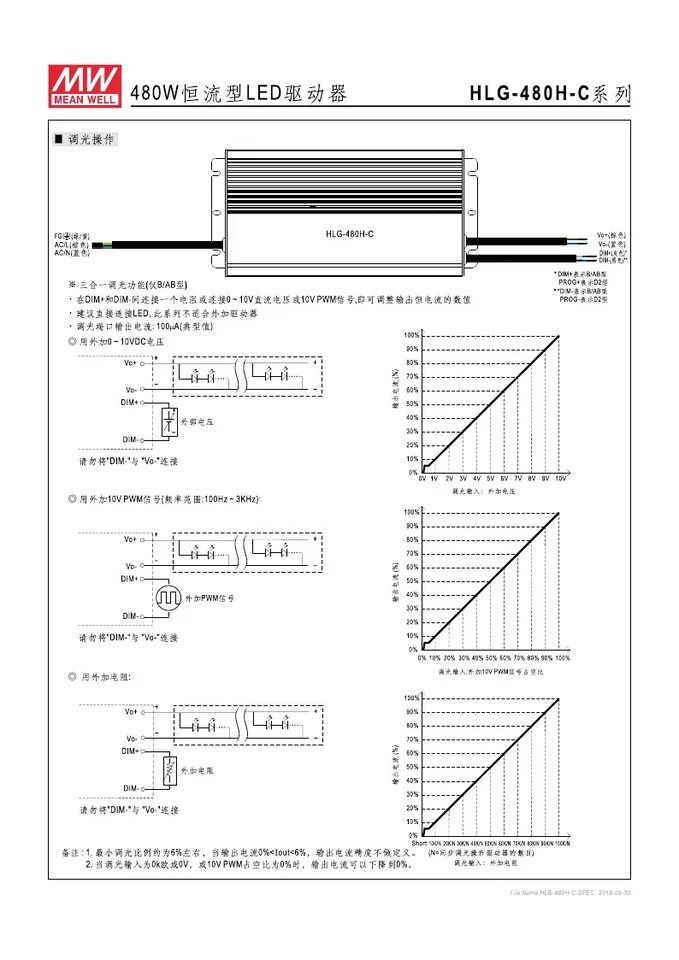 대만 Mingwei 스위칭 전원공급장치 HLG-480H-C1400B 480W 1400mA 공배전 신