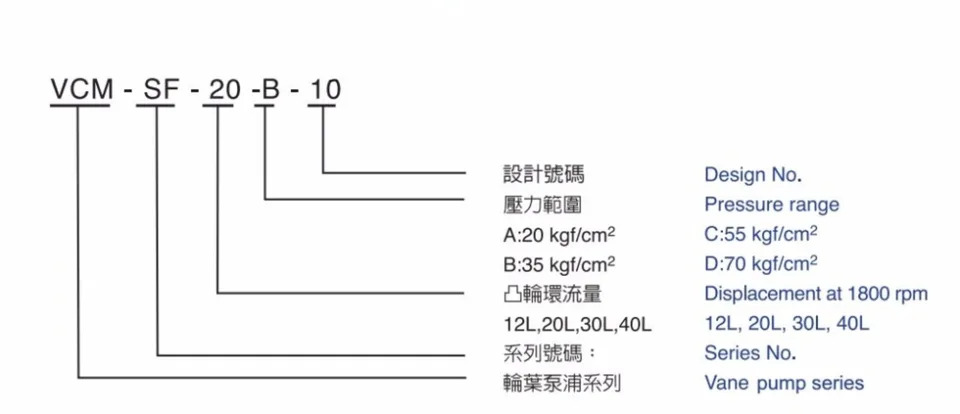 CML 카멜 베펌프 VCM-SF-30D-20 VCM-SF-30A-20 VCM-SF-40B-20 VCM-SF-30B-20 VCM-SF-40A-20 고압 오일 펌프
