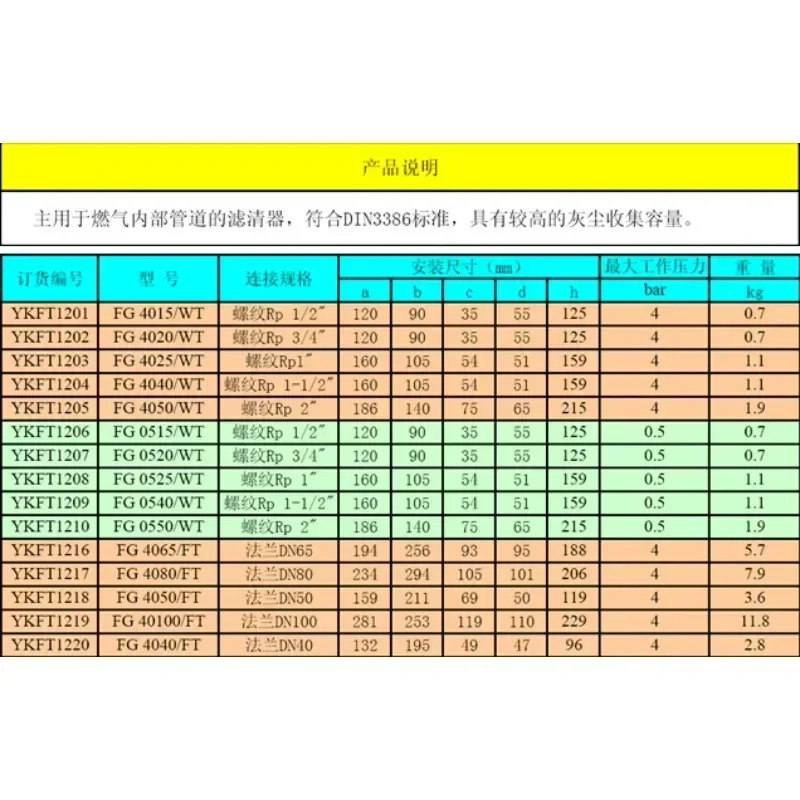 필터 천연 나사형 인터페이스 4분/6분/1인치/1.5인치/2인치 FG4015-50
