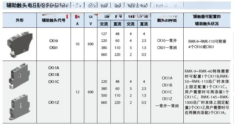보조 접점 CK10/CK01/CK11A/CK11B/CK11C