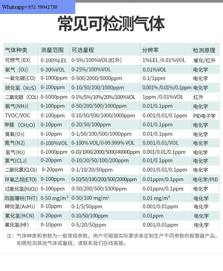 휴대4 1 천연 본체 감지 leakageSKY2000-M4 산업용 BX172