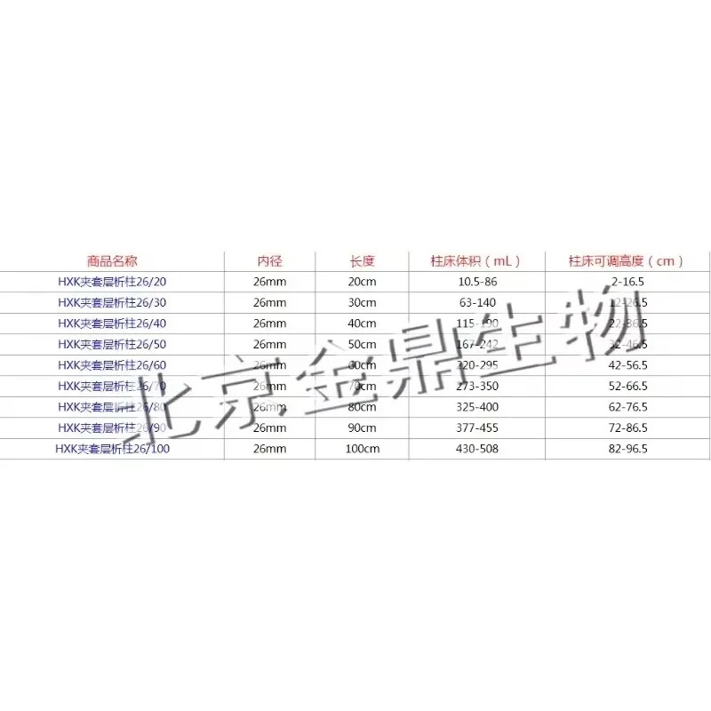 HXK 크빈티지토그래피 컬럼 내경 16mm/26mm 어댑터 AKTA 커넥터 압력 저항 0.5Mpa