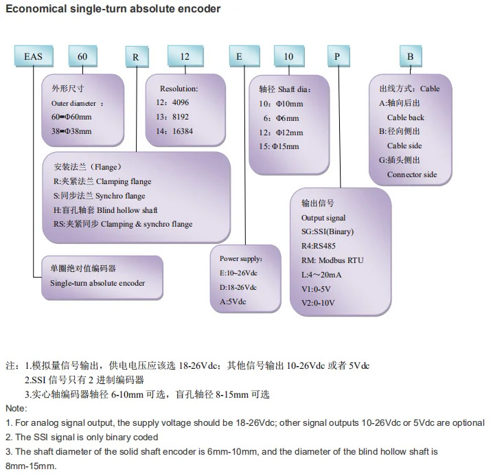 CALT ESA38R12E6SGB SSI 출력 단일 회전 절대 로터리 인코더 12 비트