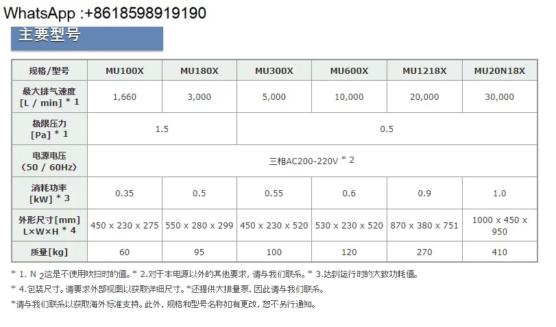 KASHIYAMA 건식 진공 펌프 MU1218X/MU20N18X 워터