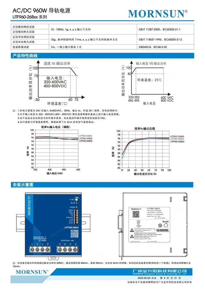 AC-DC 레일 전원공급장치 LITF960-26B24 36/48 960W 신