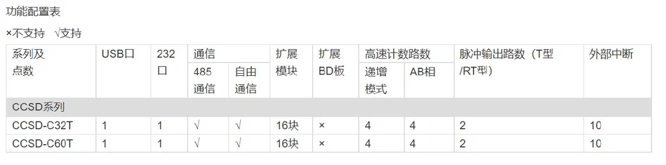 Wuxi Xinjie CCSD-E16X16YR-E/C 모듈 CCSD-E16X16YT-E/C 포장
