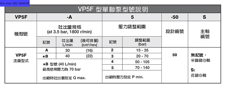 ANSON 베펌프 헤드 스플라유압 오일 펌프 VP5F-A5 A4 A3 A2-50 B5 B4 B0S