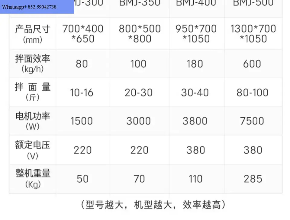 상업스테인리스 스틸 수직 파기계 자동 혼합 파수평 저소음 기계