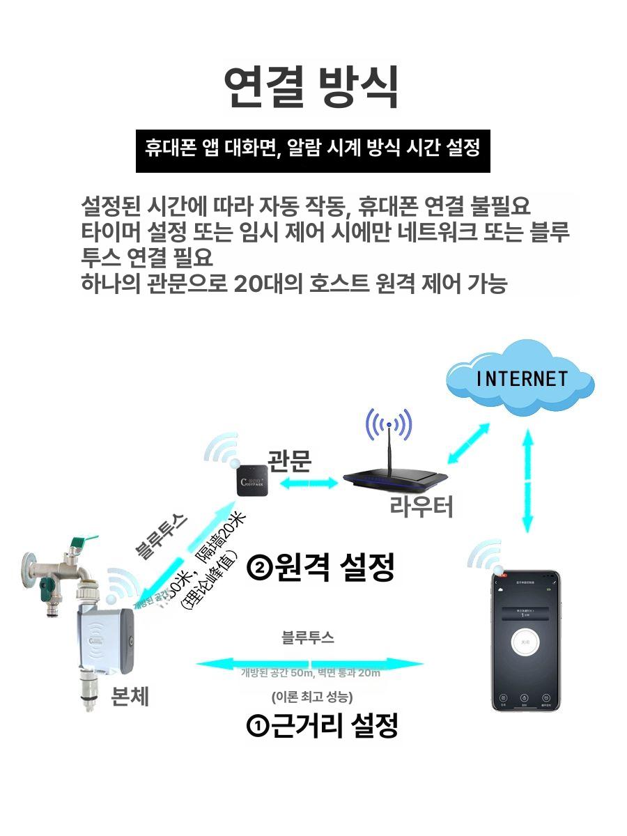 식물 자동급수기 타이머 무선 관수기 와이파이 장치 원격 물공급기 수도꼭지 - 상세 이미지 4