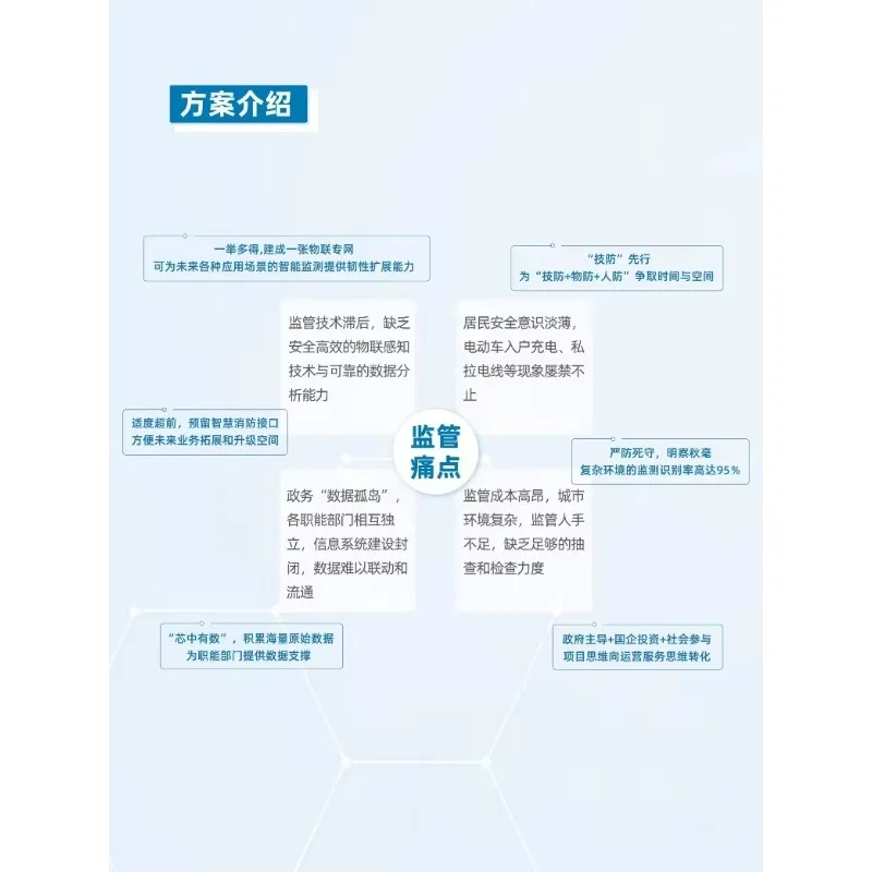 Jixiang 기술 전기 안전 검사관