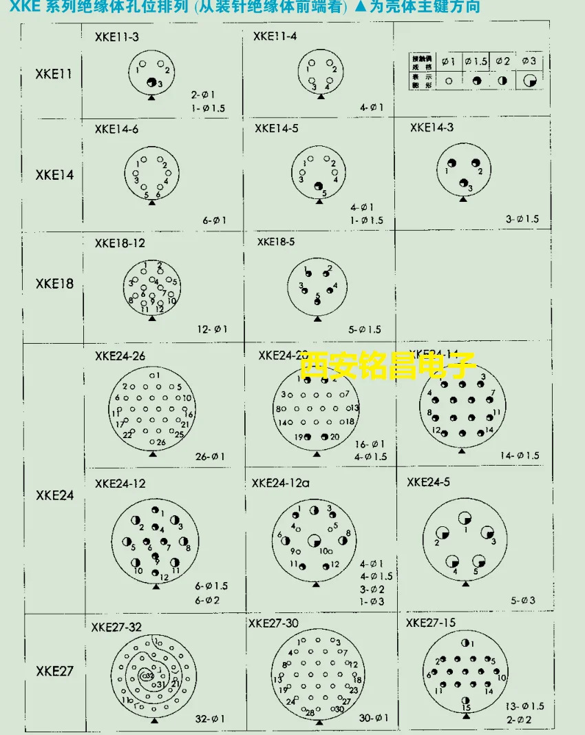 XKE 시리즈 XKE24R26Q XKE24F26Z 원형 전기 커넥터