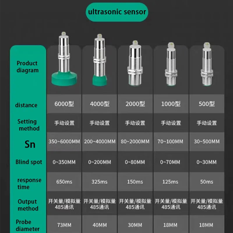 아날로그 방수 초음파 거리 센서 스위치 500mm 감지 4-20mA 0-10V NPN PNP