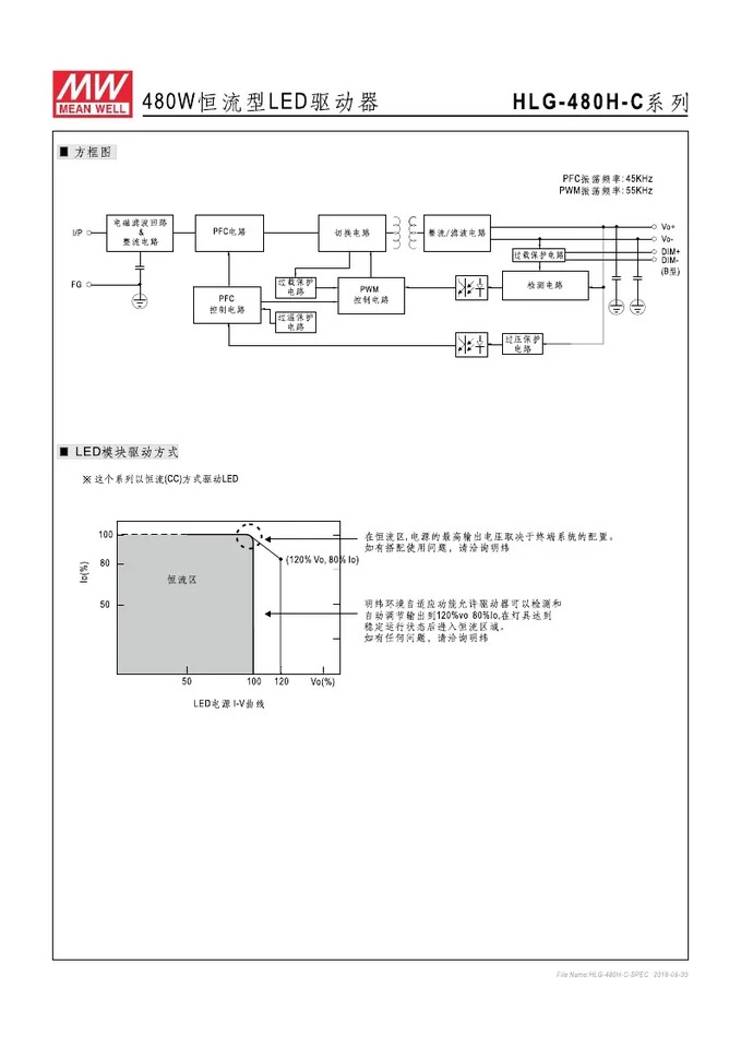 대만 Mingwei 스위칭 전원공급장치 HLG-480H-C1400B 480W 1400mA 공배전 신