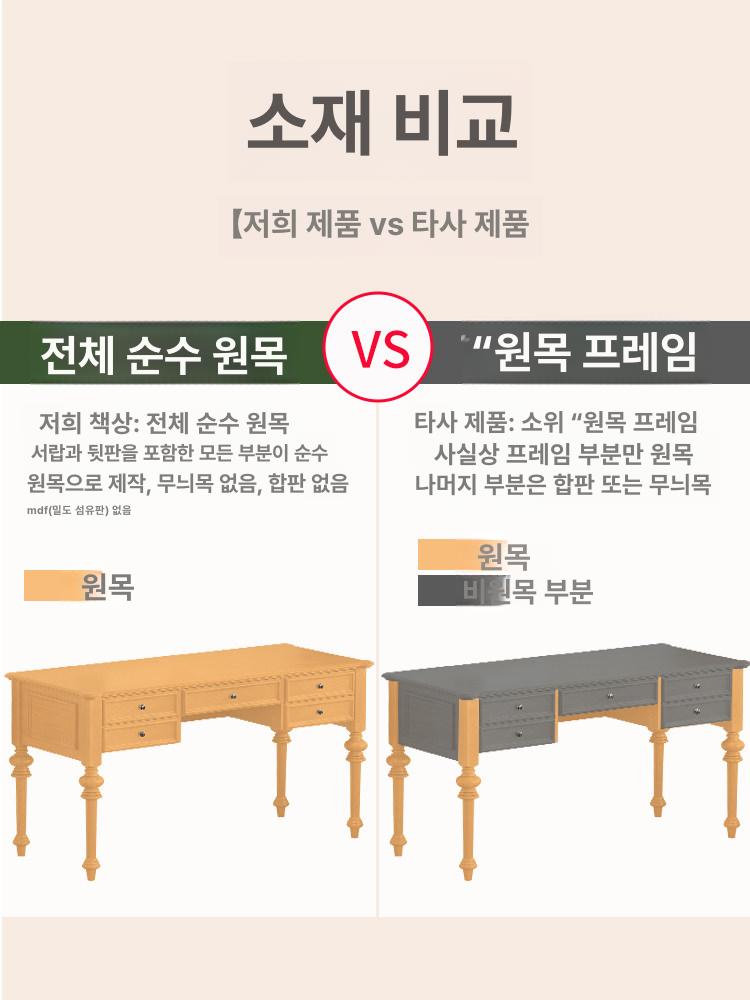 데스크 서재책상 유럽 침실 목재 엔틱 사무실 심플 우드기본책상 공부 디자인책상 - 상세 이미지 2