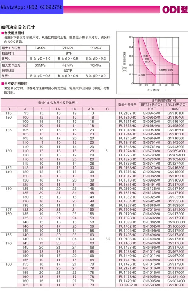 NOK 오일 도장 씰링 링 ODI300 280 270 250 240 200 190 180x16 19 20