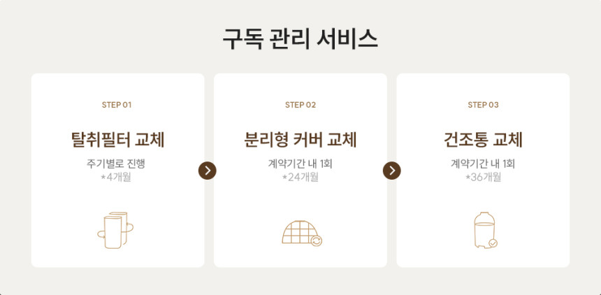 에코웨일 건조분쇄형 음식물처리기 2.6L (노블 화이트) 상세 이미지 1