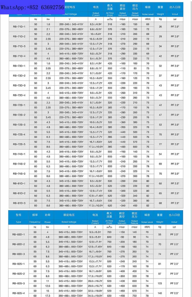 전체 바람 vor-tex 에어 펌프 1.5KW 2.2KW 3KW 4KW 5.5KW 7.5KW 고압 팬 블로워