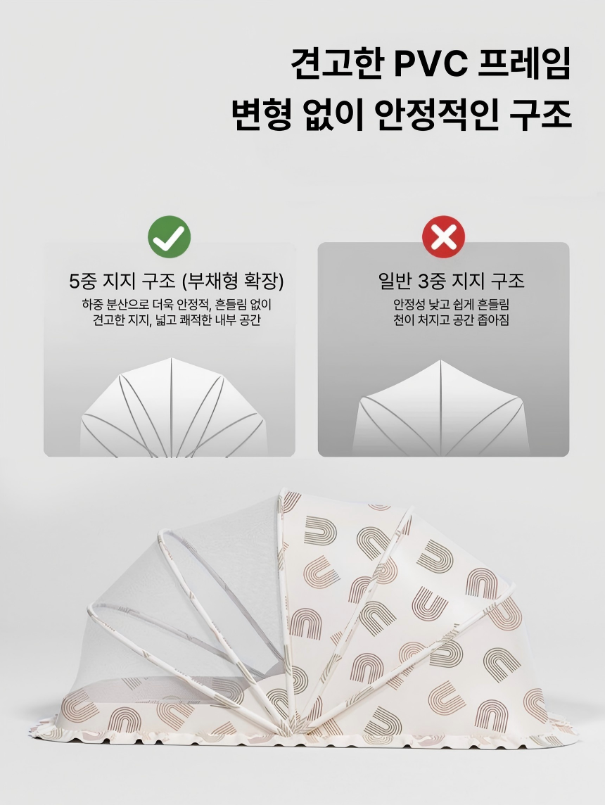아기 모기장 텐트 접이식 원터치 유아 침대 모기장 차광형 360도 방충 신생아용~5세 - 상세 이미지 3
