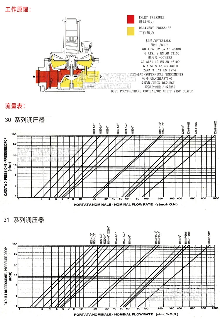FMF30160/1/2여과 감압밸브 천연 보일러 버너