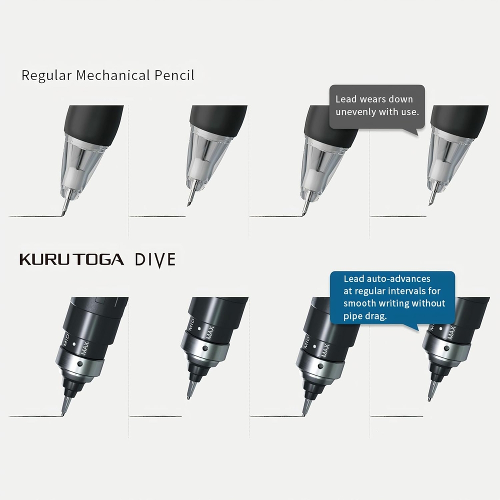 미쯔비시 쿠루토가다이브 유니쿠루토가다이브 0.5mm 수능샤프 M5-5000 - 상세 이미지 5