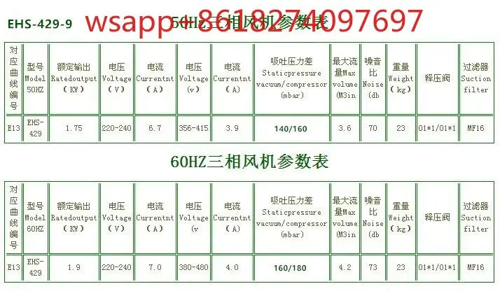 대만 Shenghong 고전압 냉각팬 EHS-429-9 링 블로워1.75KW 220V 380V