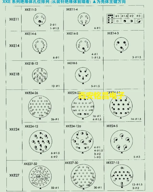 XKE 시리즈 XKE30F55P XKE30R55Z 원형 전기 커넥터.