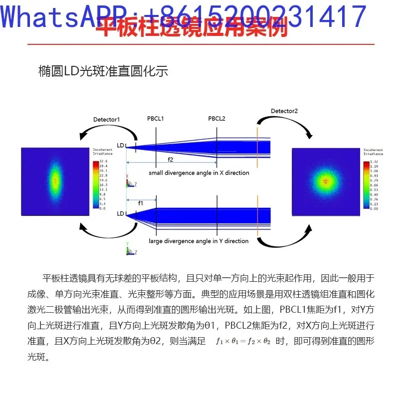 광전 연구 실험 플랫 컬럼 렌즈 액정 폴리머 조리개 21.5mm 초점 길이 50.0mm